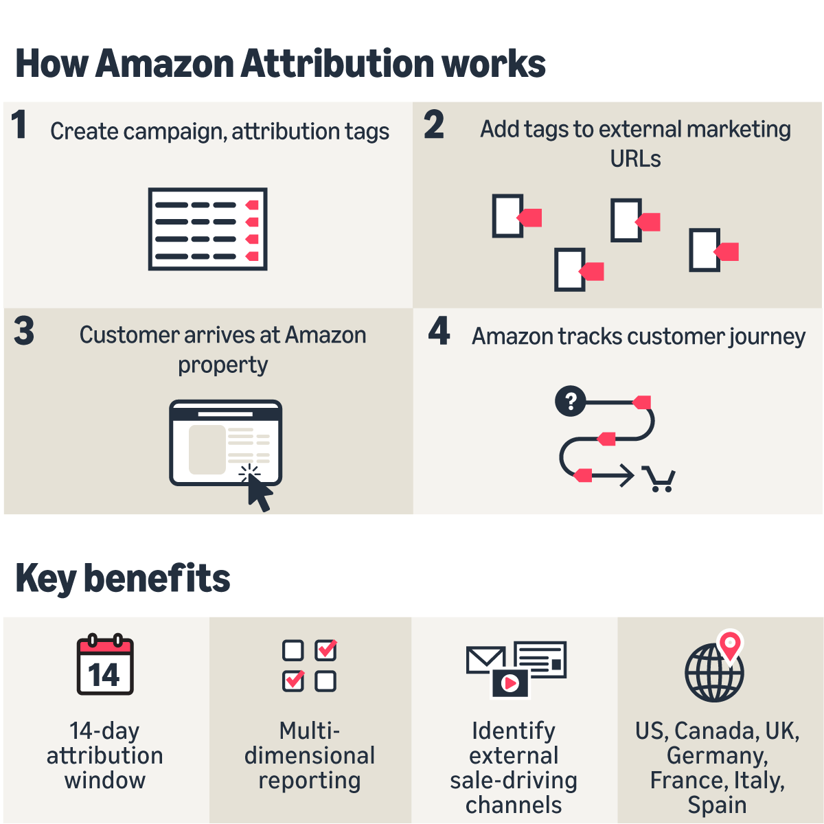 Amazon. Create Amazon
